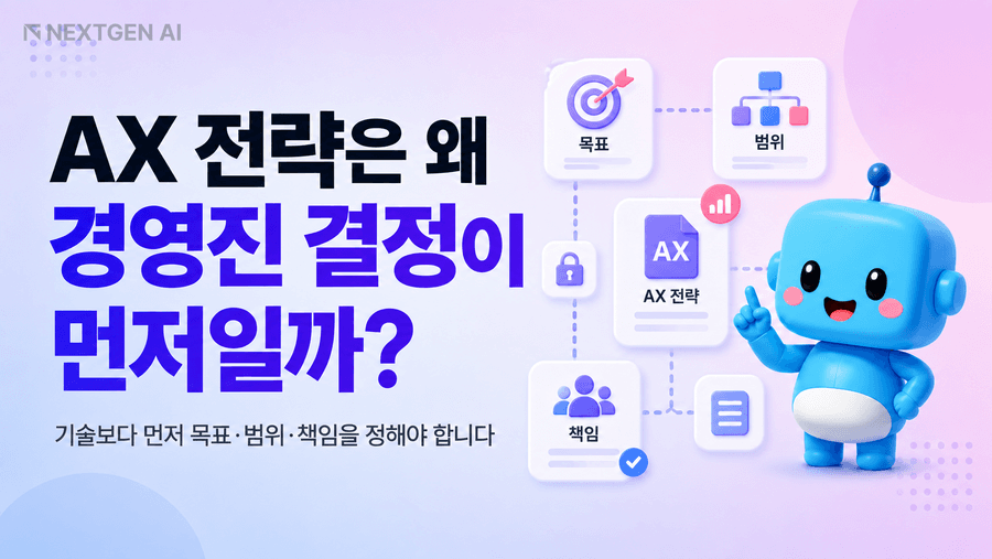 AX 전략에서 경영진이 먼저 결정할 목표·범위·책임 세 가지를 보여주는 의사결정 프레임워크 일러스트