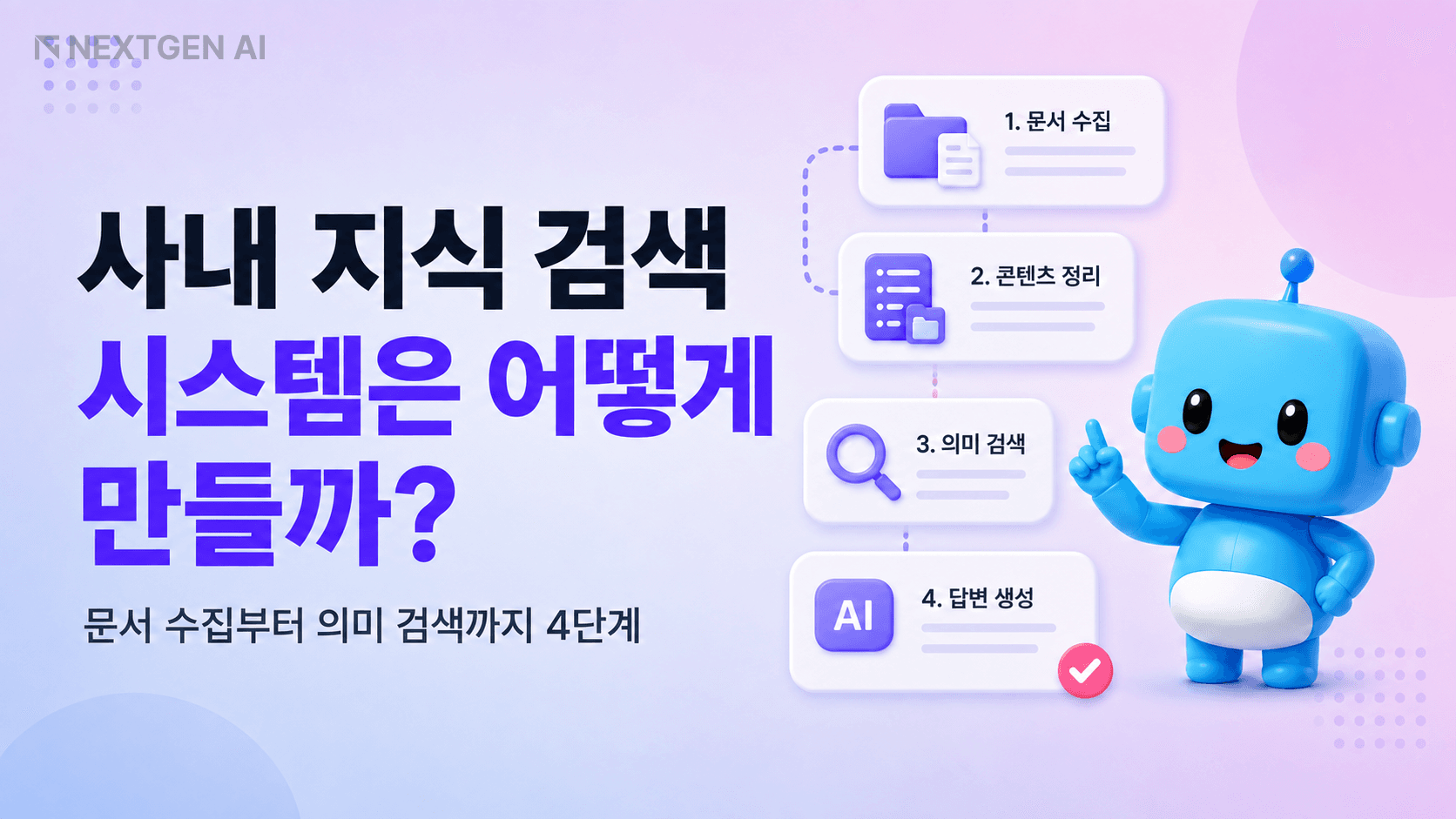 사내 지식 검색 시스템의 문서 수집·콘텐츠 정리·의미 검색·답변 생성 4단계 흐름도